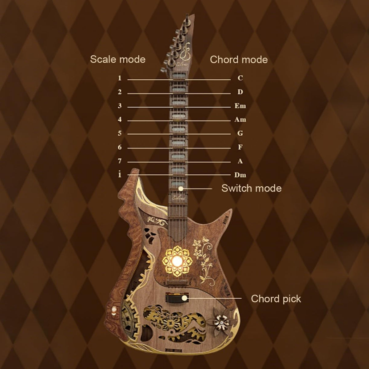 Plymagic Assembly Model - Chord Guitar